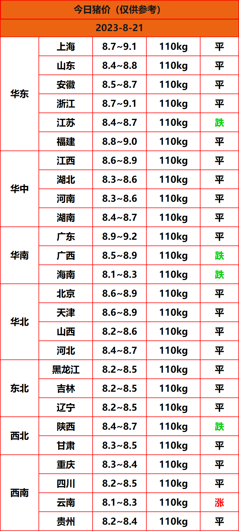 2023.8.21猪价