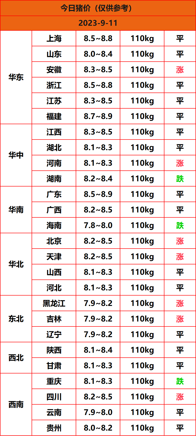 2023.9.11猪价