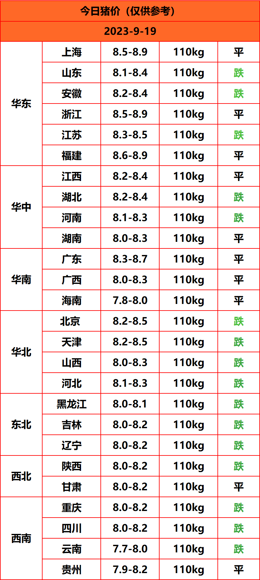 2023.9.19猪价