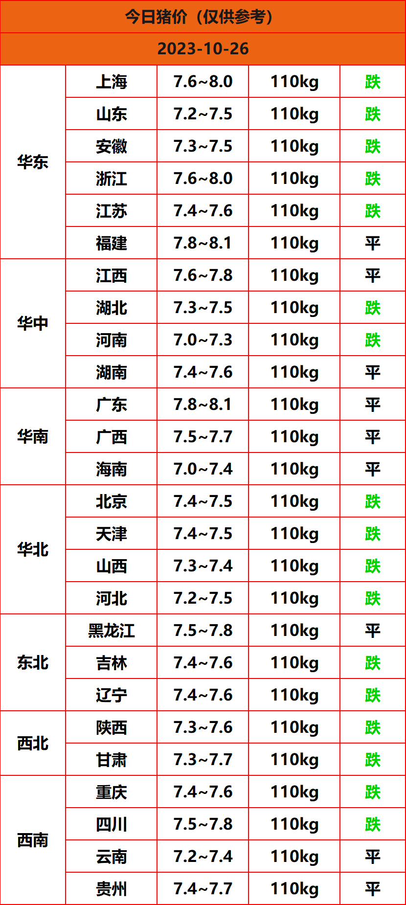 2023.10.26猪价