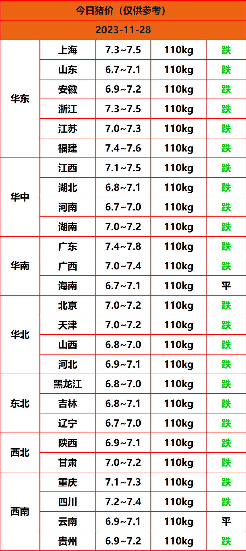 2023.11.28猪价