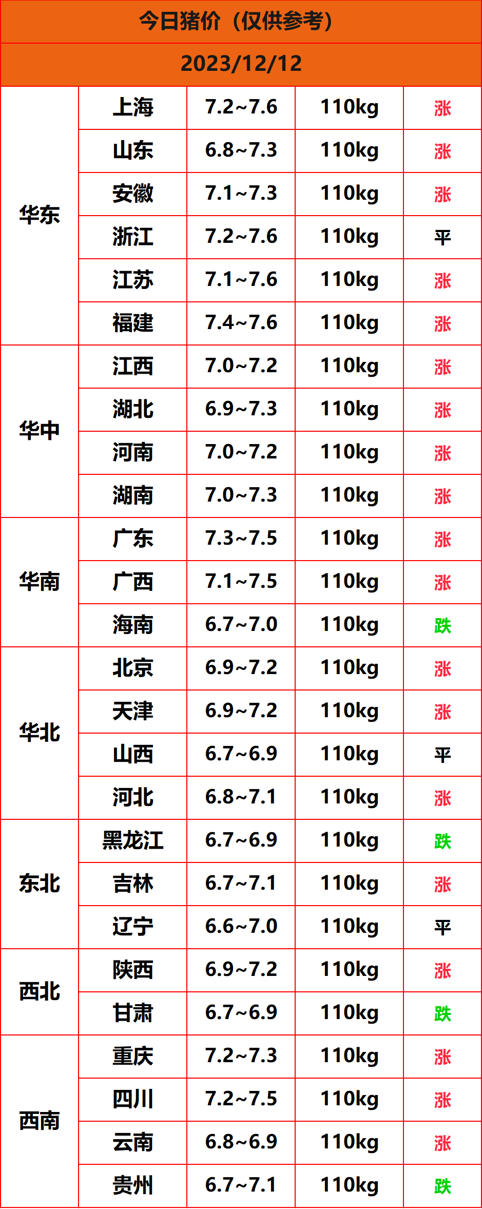 2023.12.12猪价