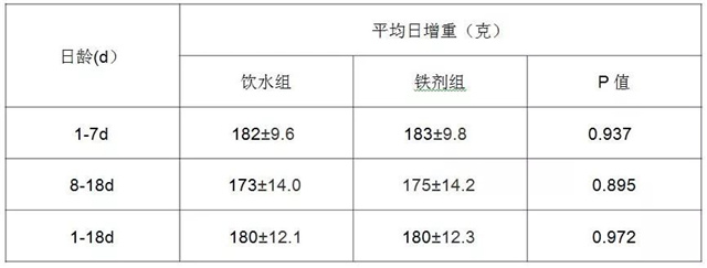 猪饲料添加剂