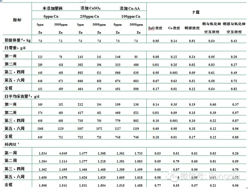 氧化锌用法与铜源选择