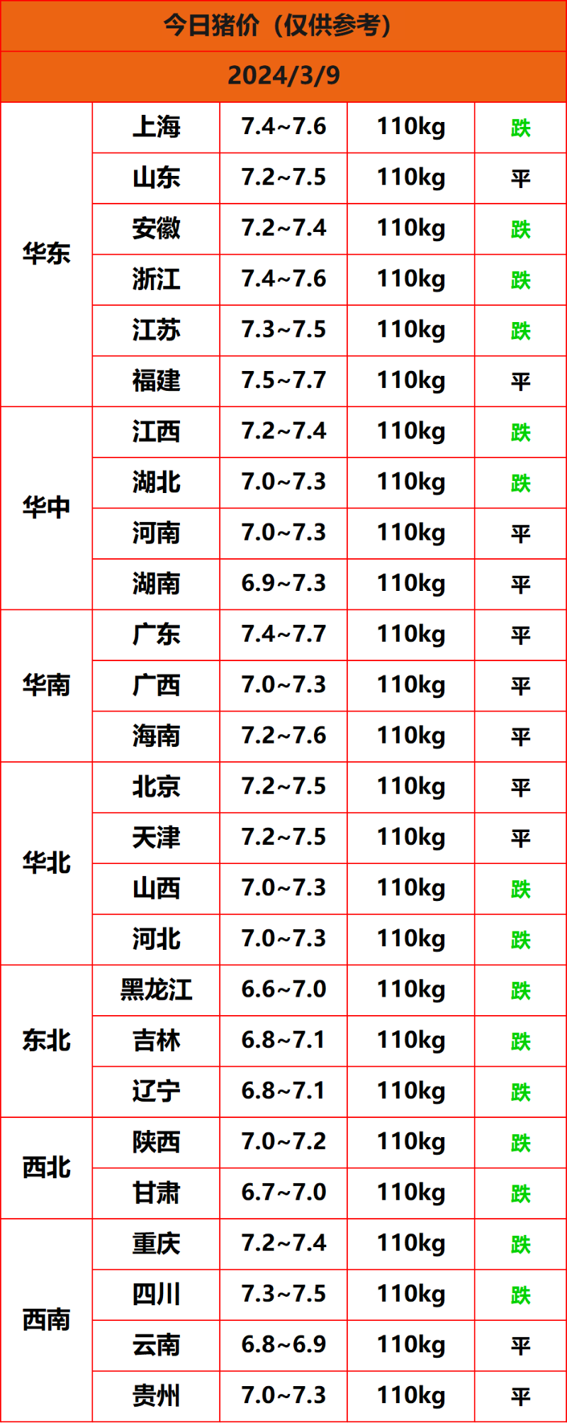 2024.3.9猪价