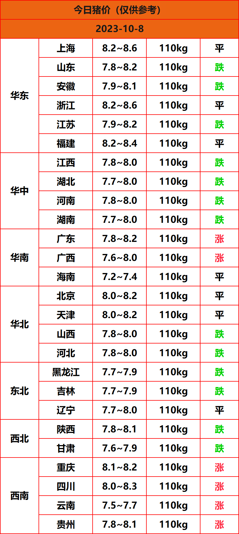 2023.10.8猪价