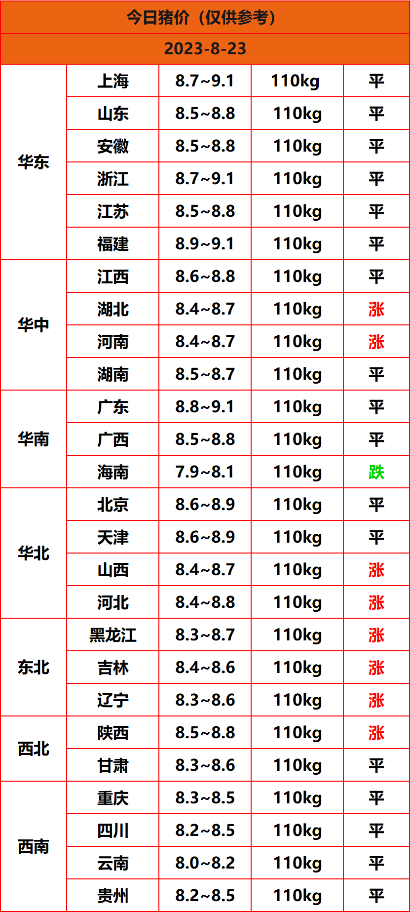 2023.8.23猪价