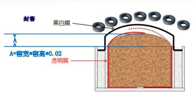 饲料添加剂