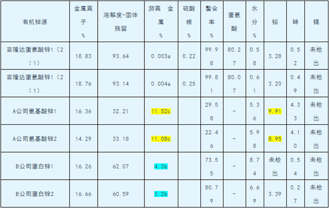 吉隆达有机微量