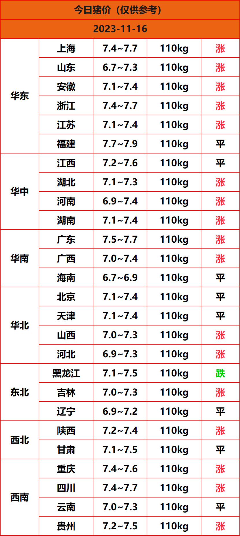 2023.11.16猪价