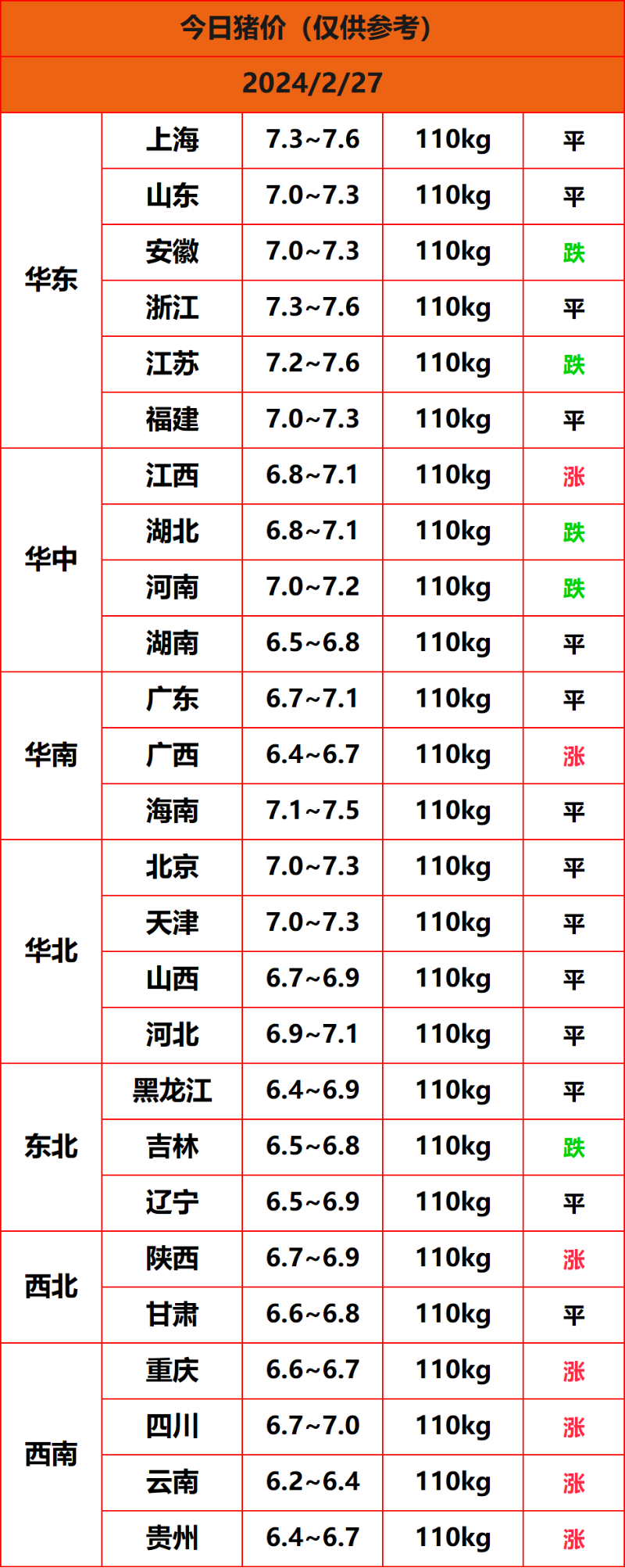 2024.2.27猪价