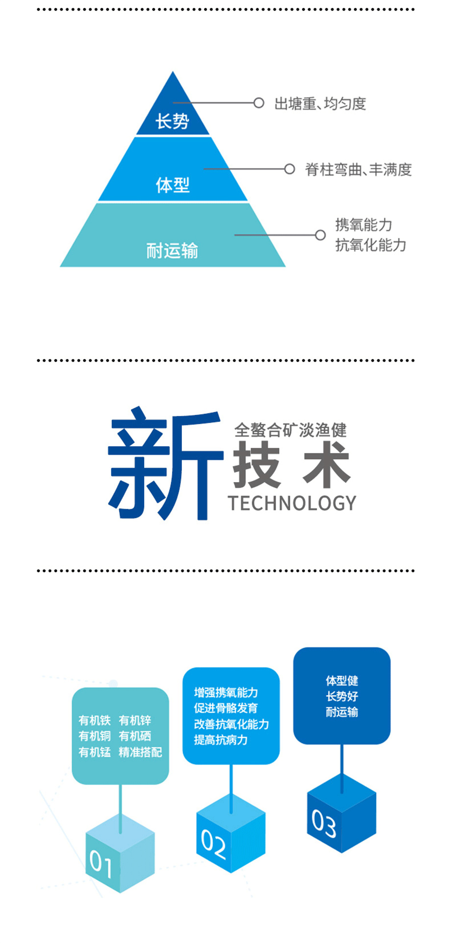 吉隆达动保水产饲料添加剂淡渔健