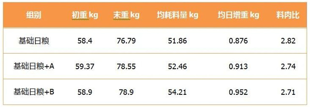 猪饲料添加剂