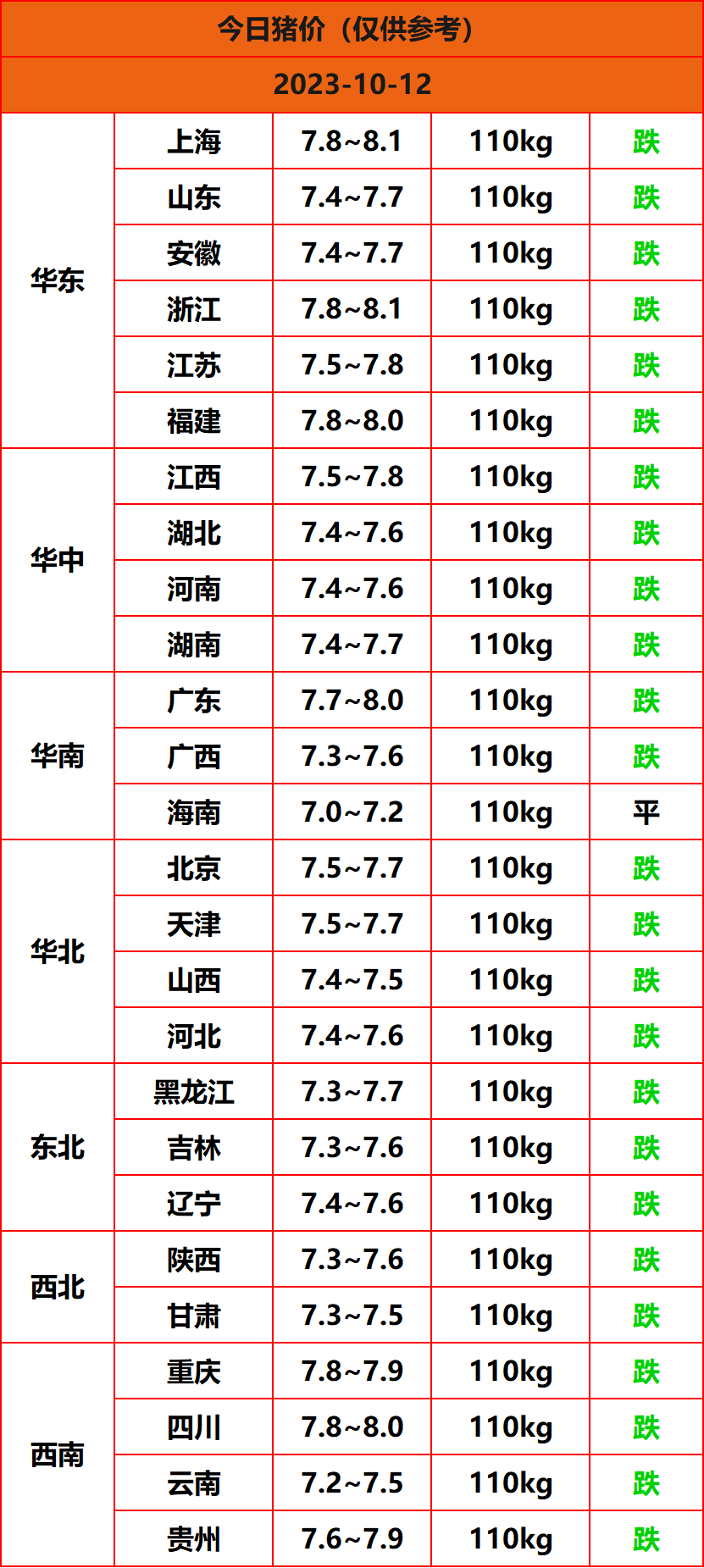 2023.10.12猪价