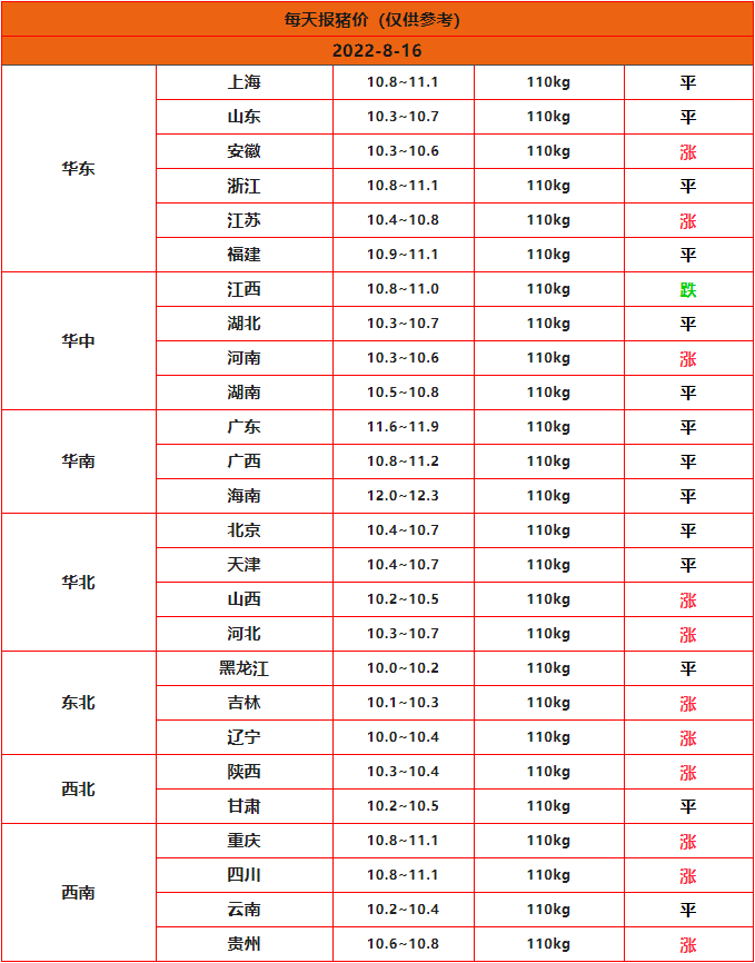 全国猪价行情