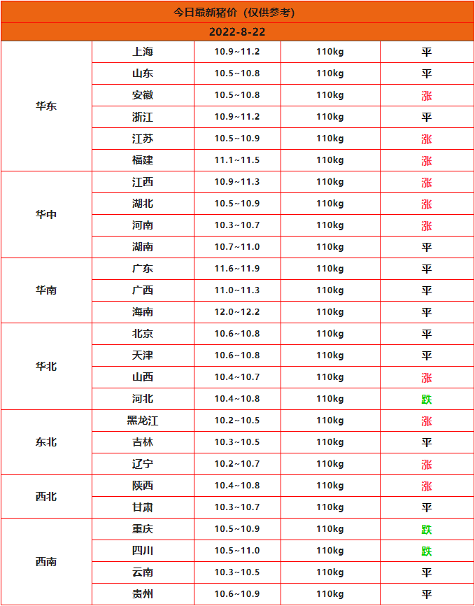 全国最新猪价