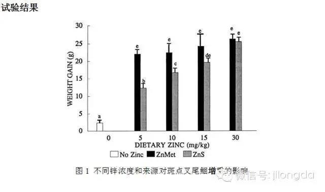 饲料添加剂