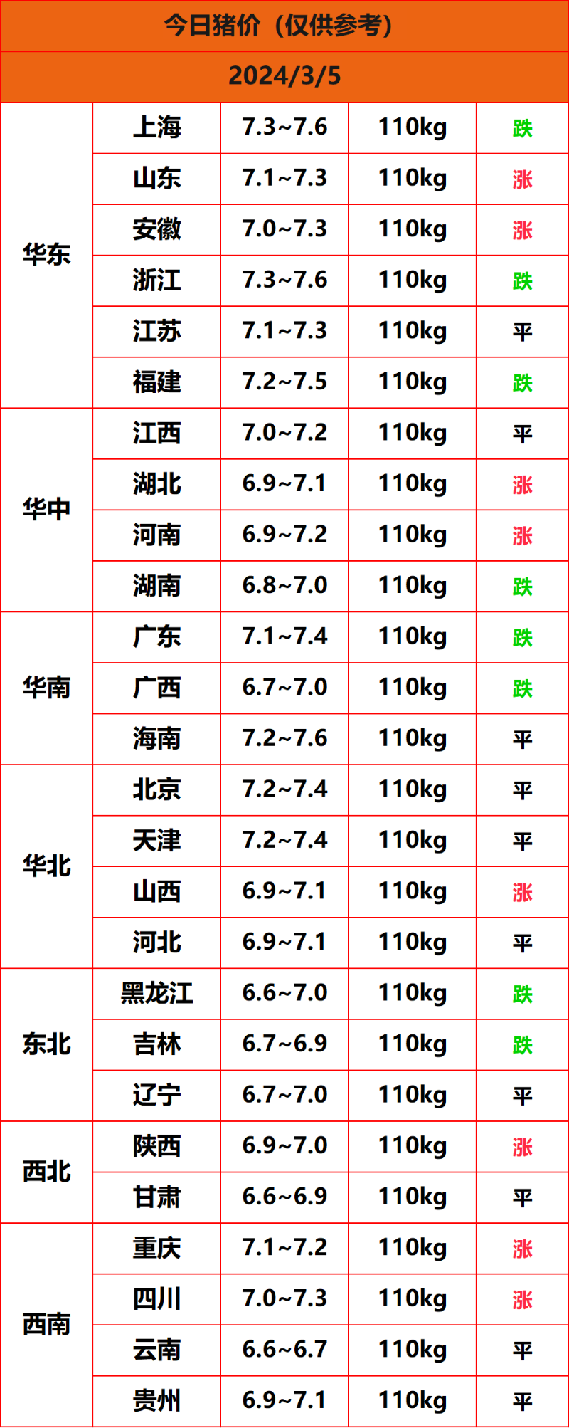 2024.3.5猪价