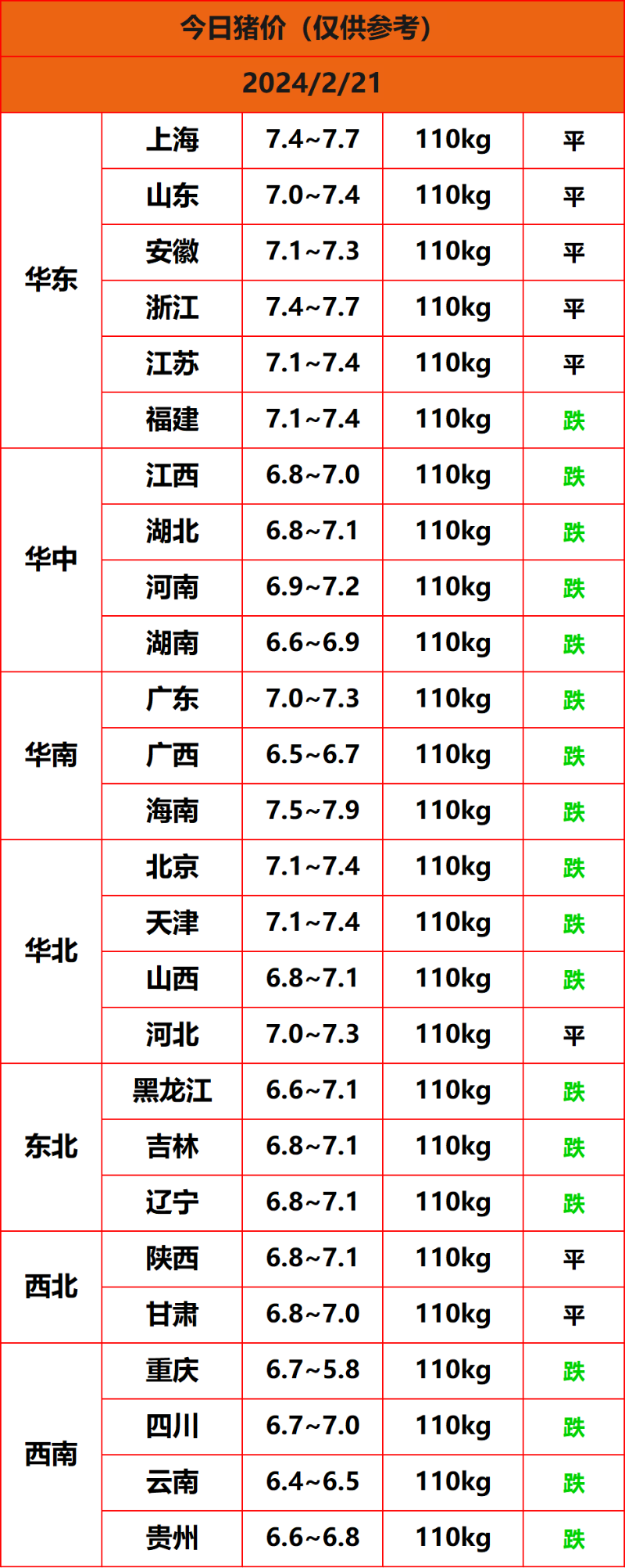 2024.2.21猪价