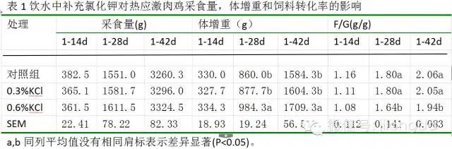 饲料添加剂