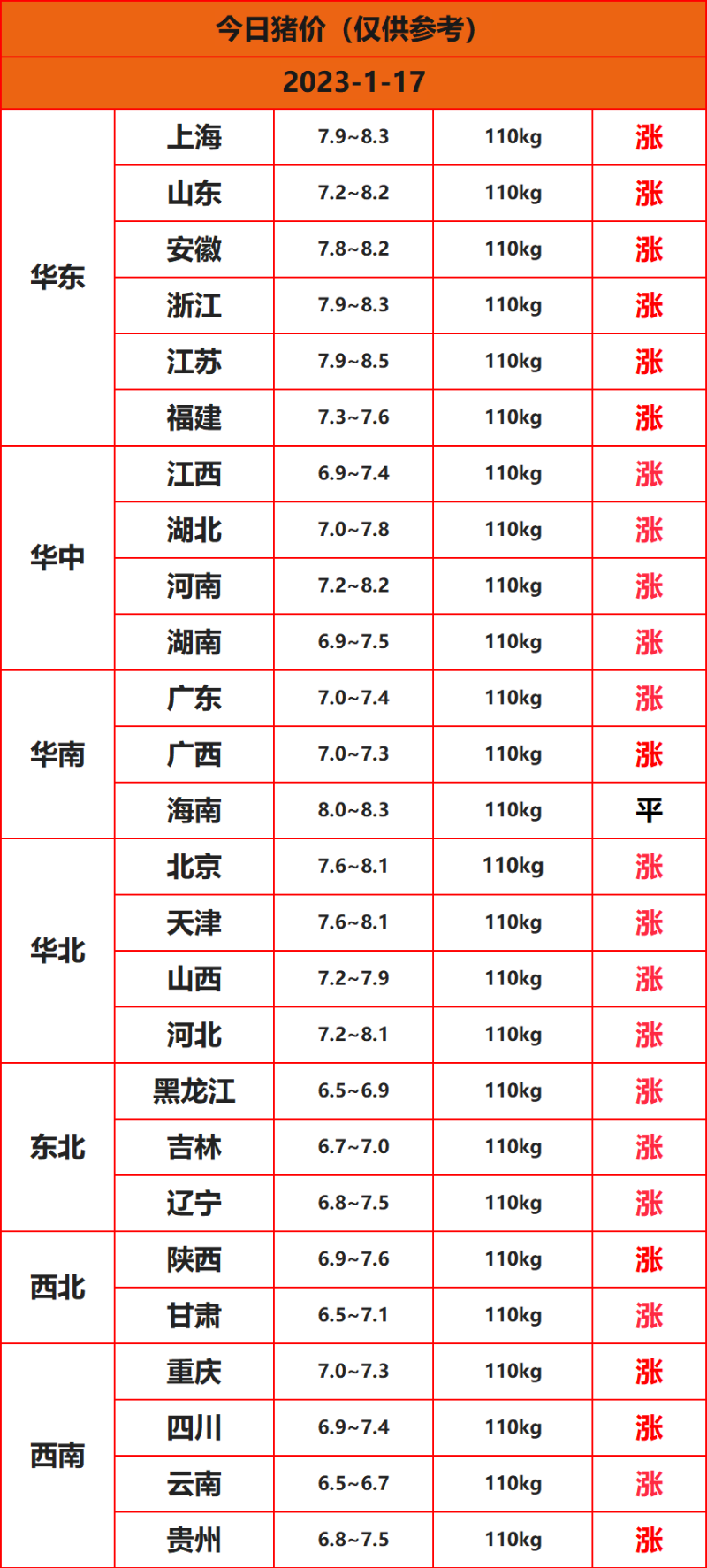 2023年1月17日猪价行情