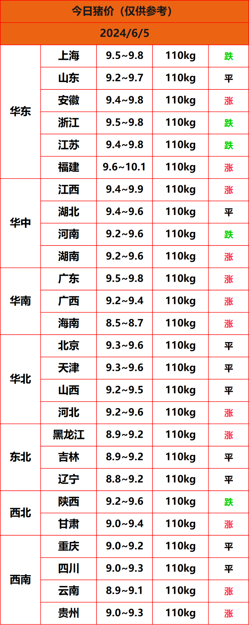 2024.6.5猪价