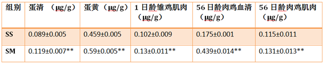 饲料添加剂