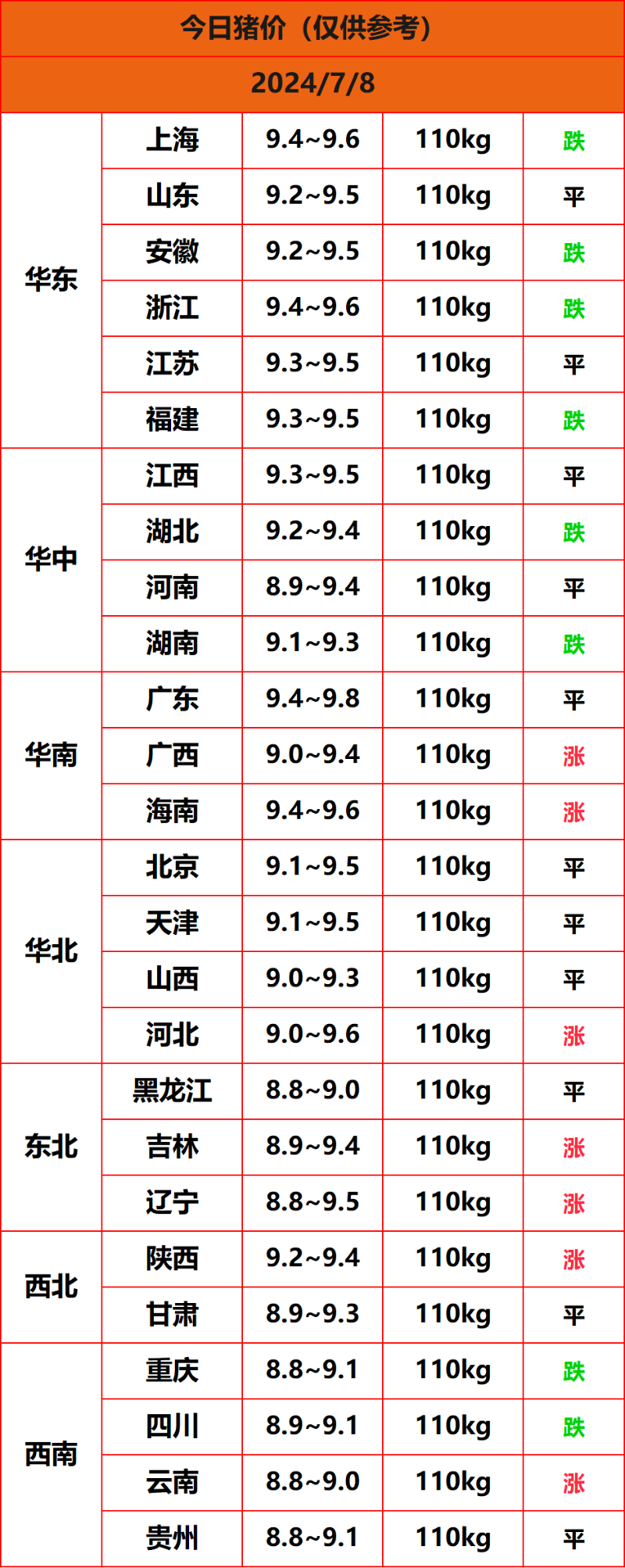 2024.7.8猪价