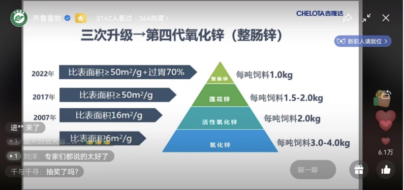 吉隆达氧化锌