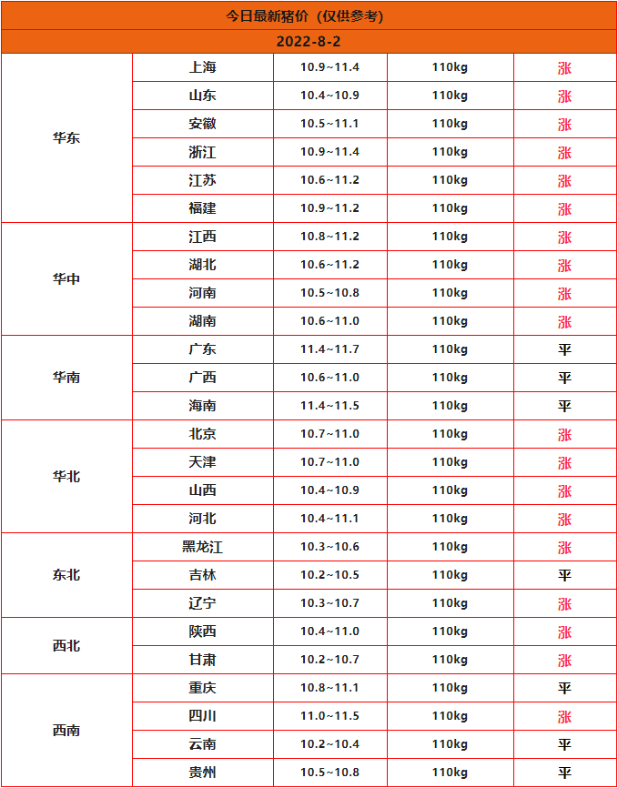 全国猪价行情