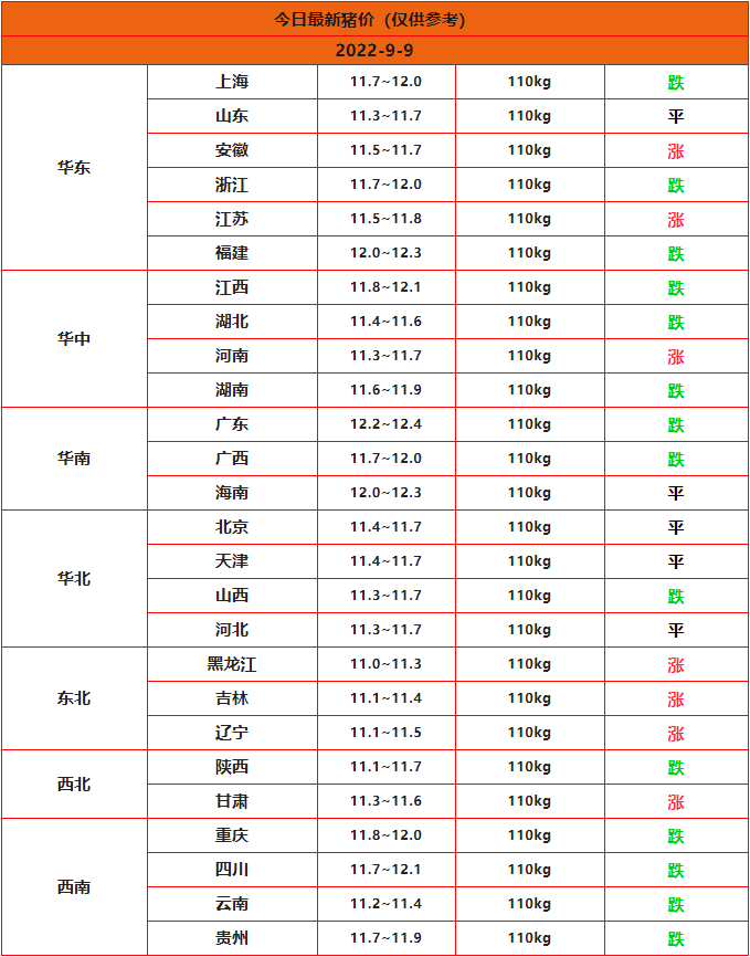 全国猪价行情