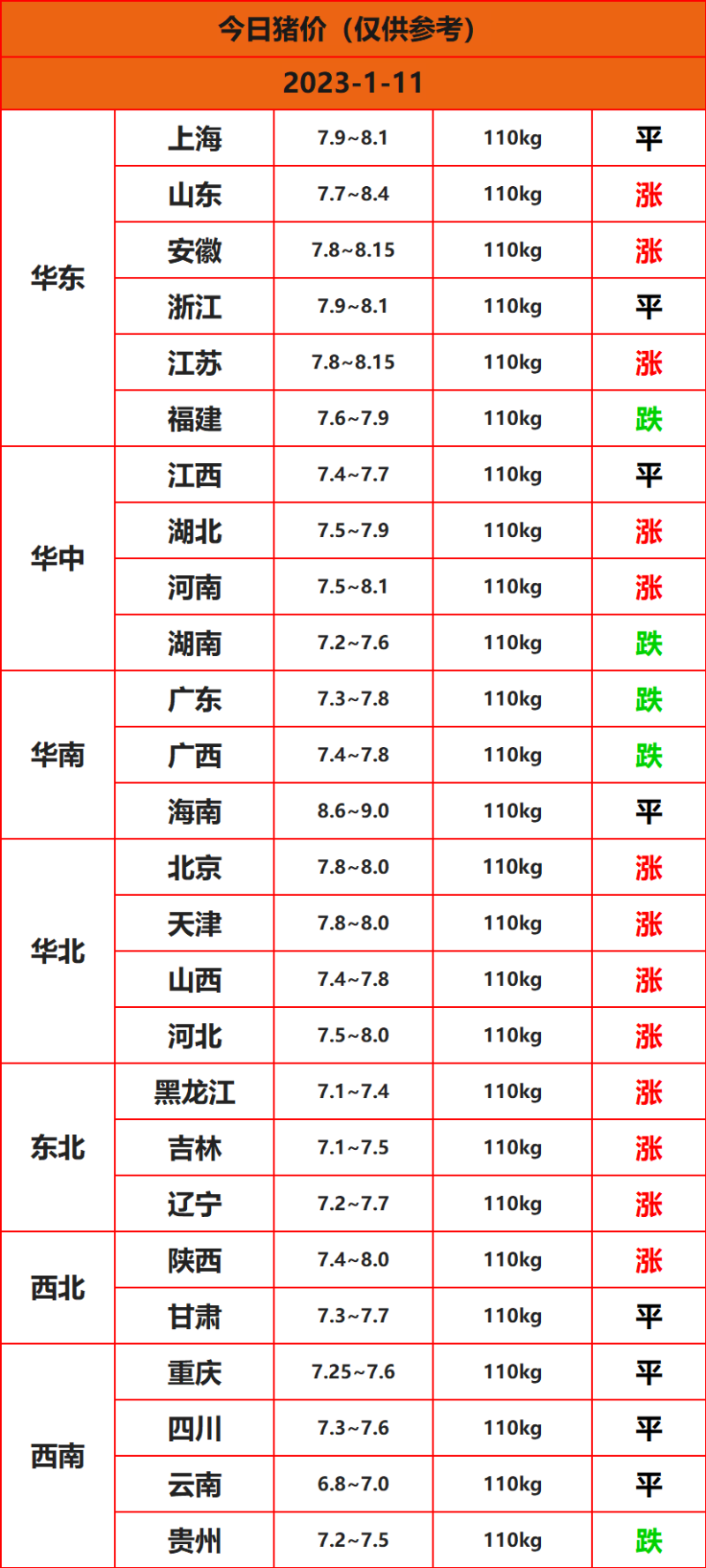 2023年1月11日猪价