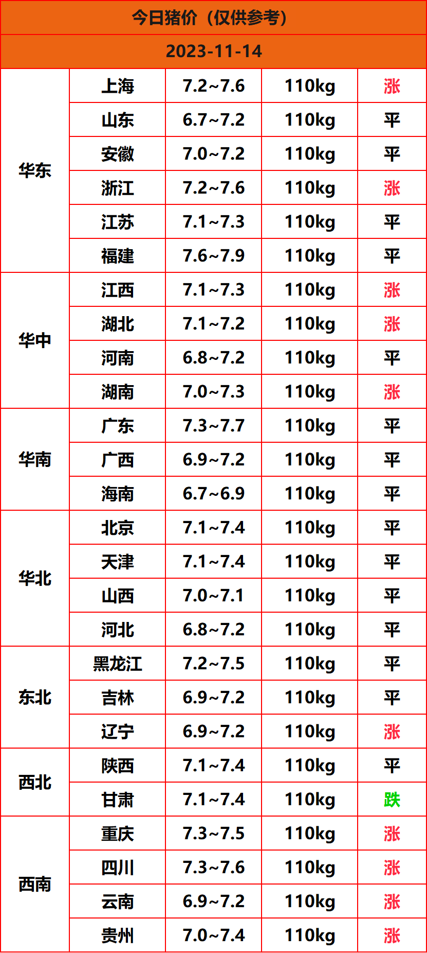 2023.11.14猪价