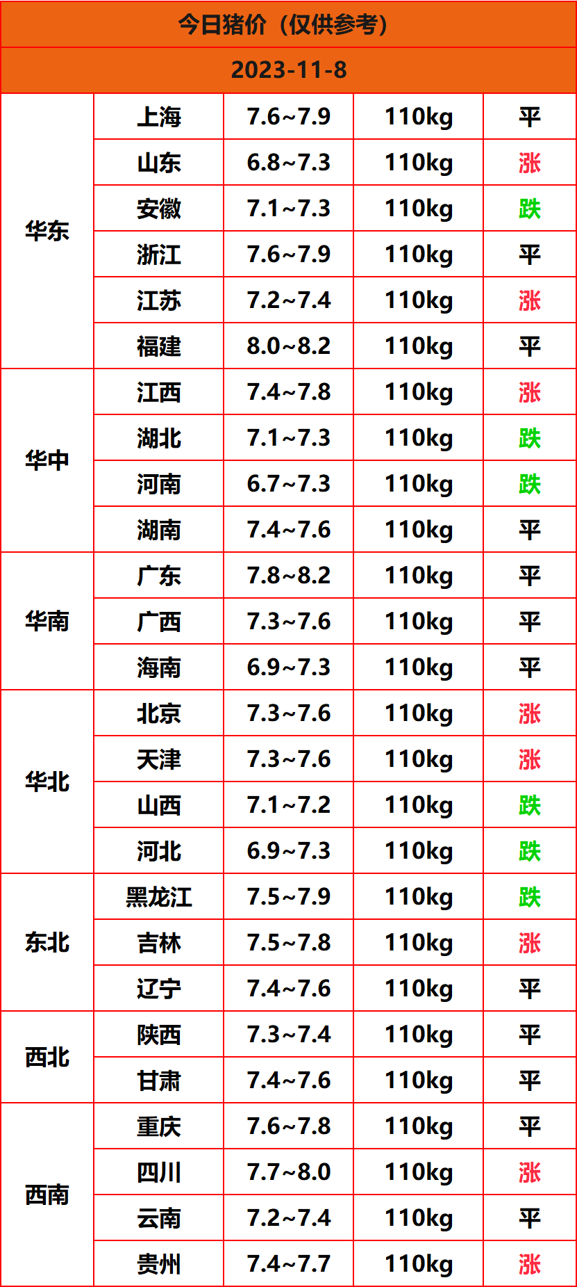 2023.11.8猪价