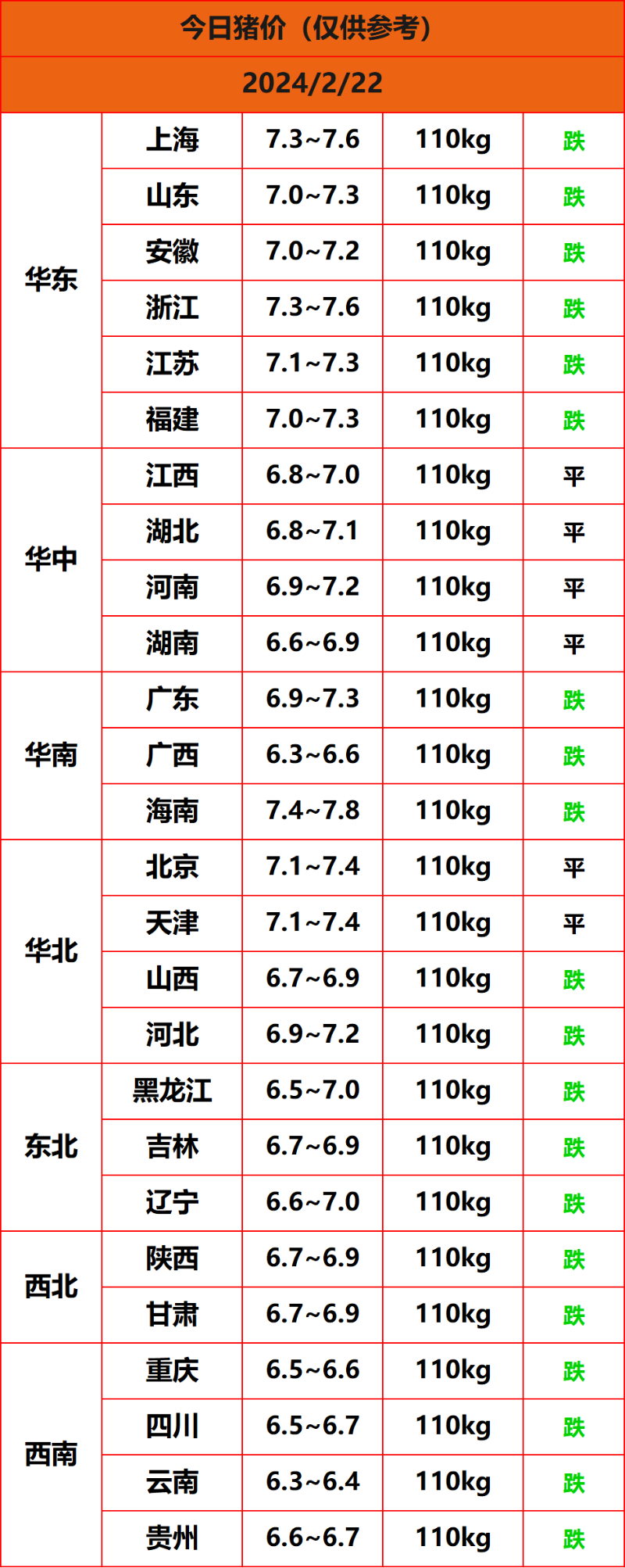 2024.2.22猪价