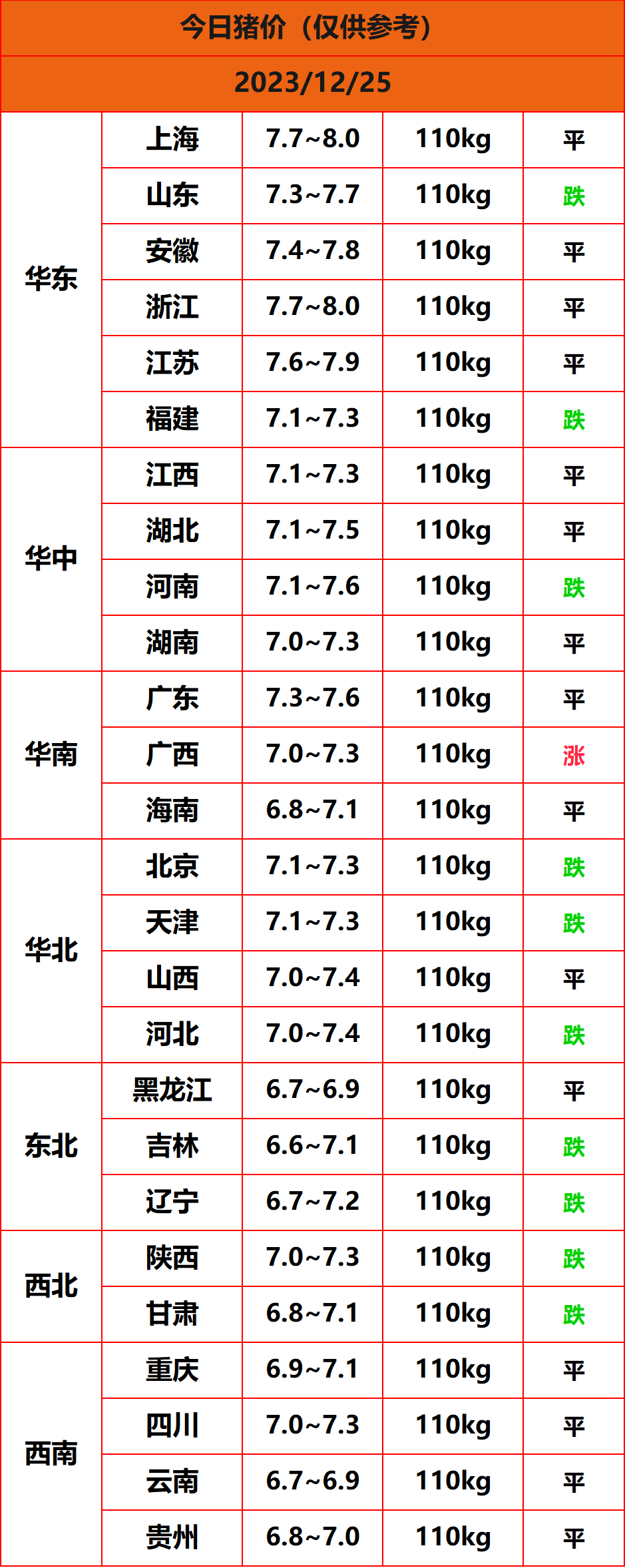 2023.12.25猪价