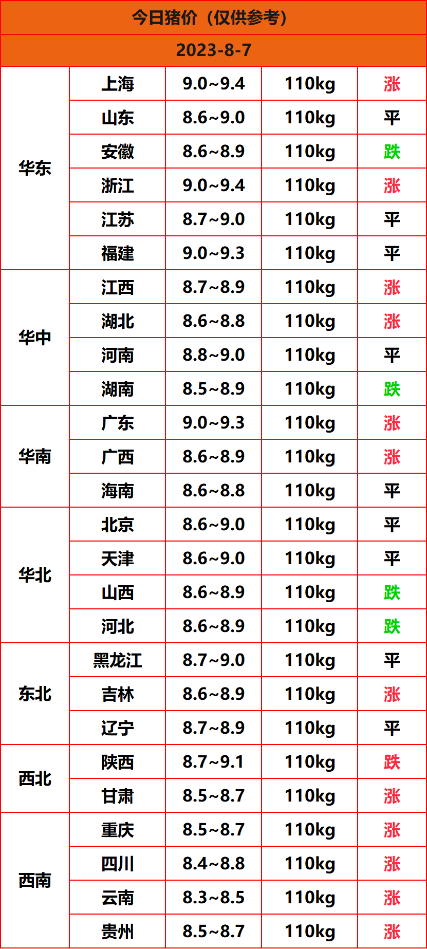 2023.8.7猪价