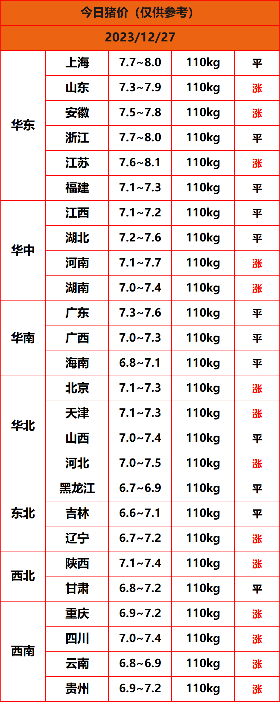 2023.12.27猪价