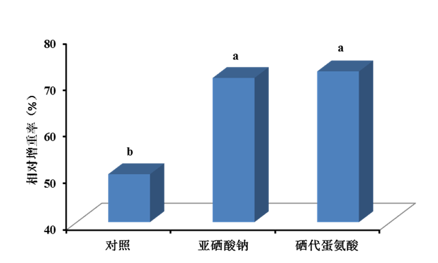 饲料添加剂