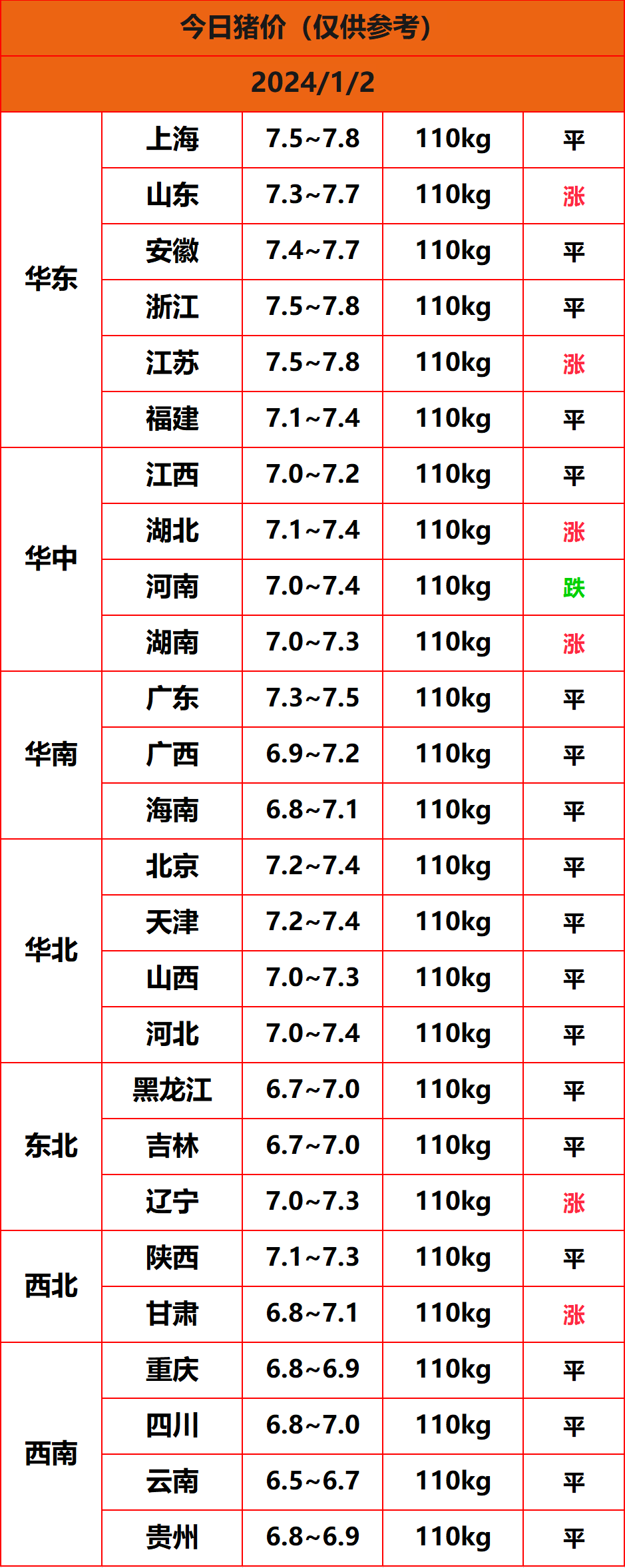 2024.1.2猪价